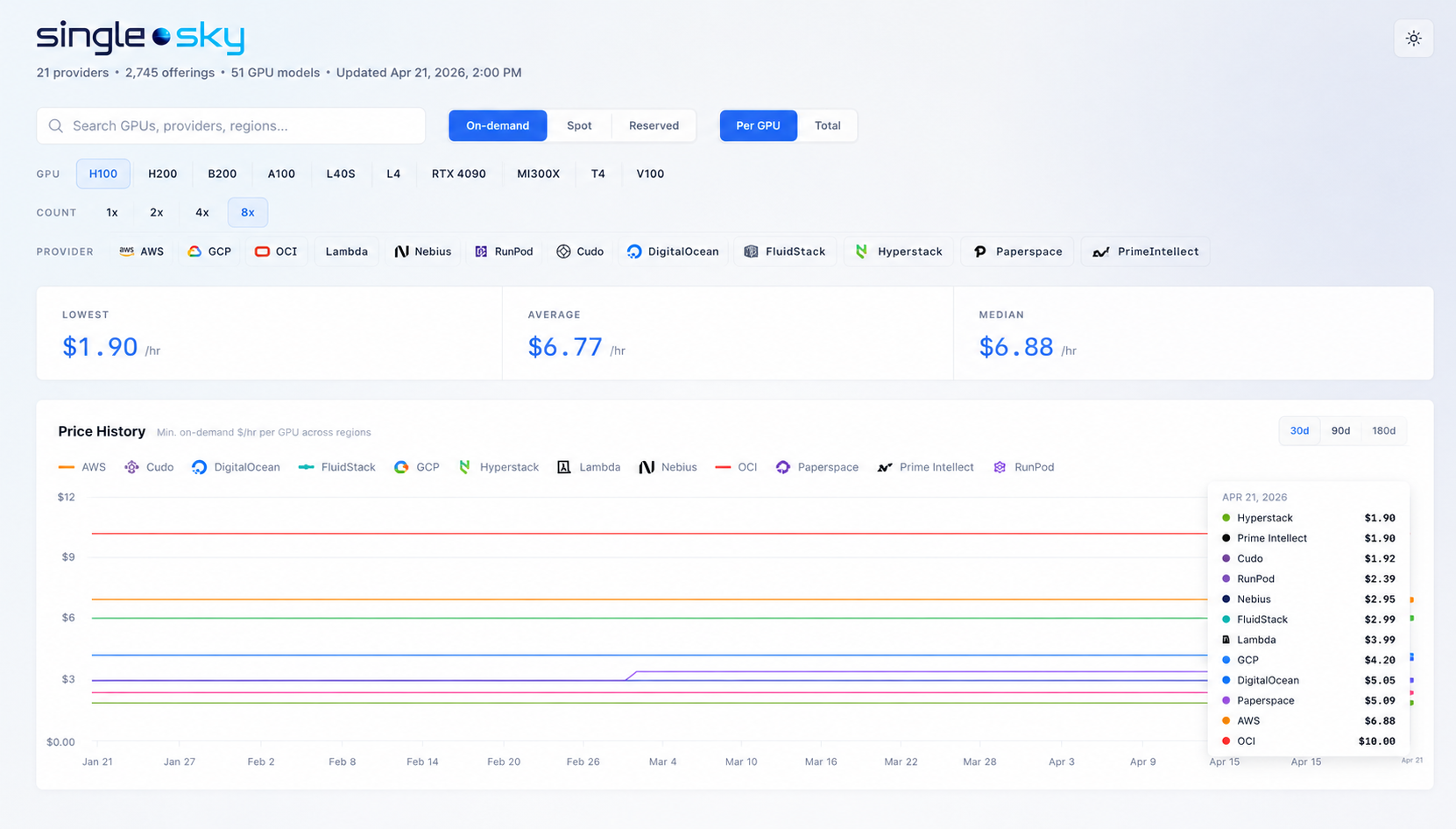 The Single Sky console comparing H100 pricing across 21 providers, with price history over 30 days